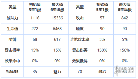 第七史诗巴思克怎么样 第七史诗三星英雄巴思克介绍_