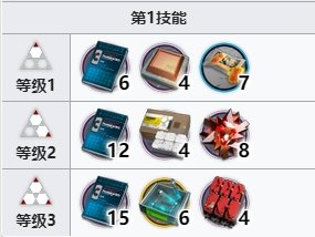 《明日方舟》艾雅法拉专精材料有哪些 艾雅法拉专精材料表一览