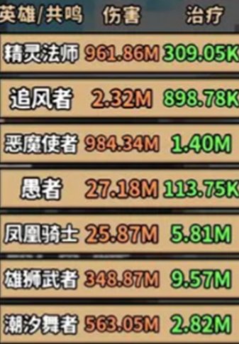 《灵光文明》最强阵容一览 阵容搭配推荐