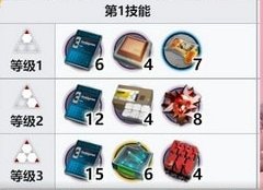 《明日方舟》艾雅法拉二技能专三材料是什么 艾雅法拉专三材料表一览