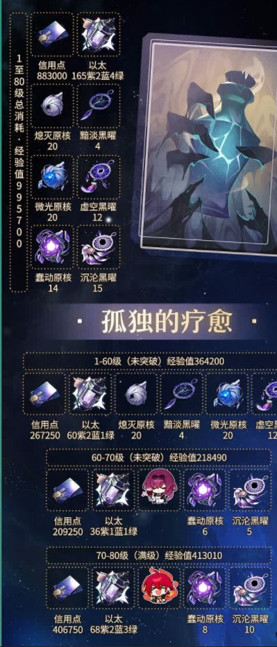 《崩坏星穹铁道》孤独的疗愈光锥材料 孤独的疗愈升级材料