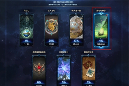 命运方舟摩可可有什么用 摩可可作用介绍