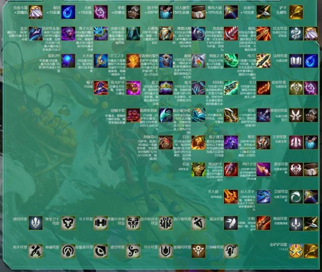 云顶之弈装备合成图 云顶之弈装备合成图s9.5