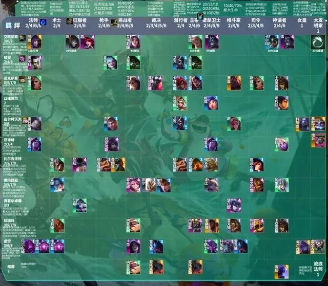 云顶之弈s9.5羁绊全览图 云顶之弈s9.5羁绊