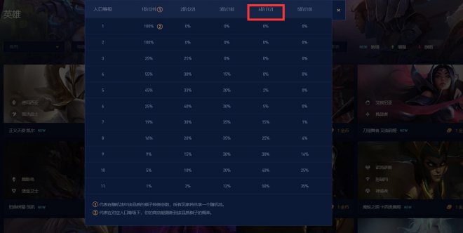 云顶之弈s9.5四费卡有几张 云顶之弈牌库里4费卡有几张