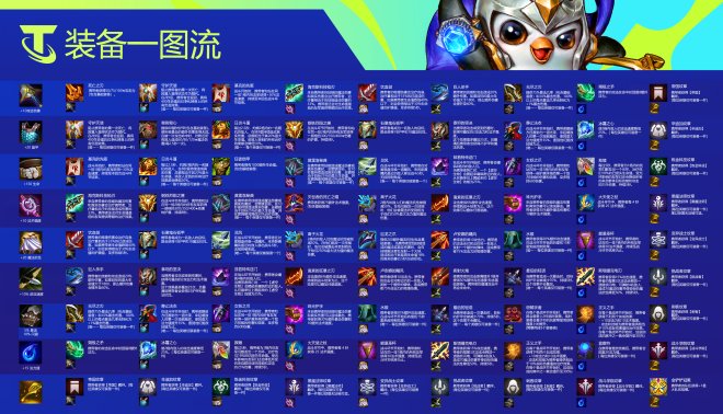 云顶之弈装备图鉴 云顶之弈装备介绍大全