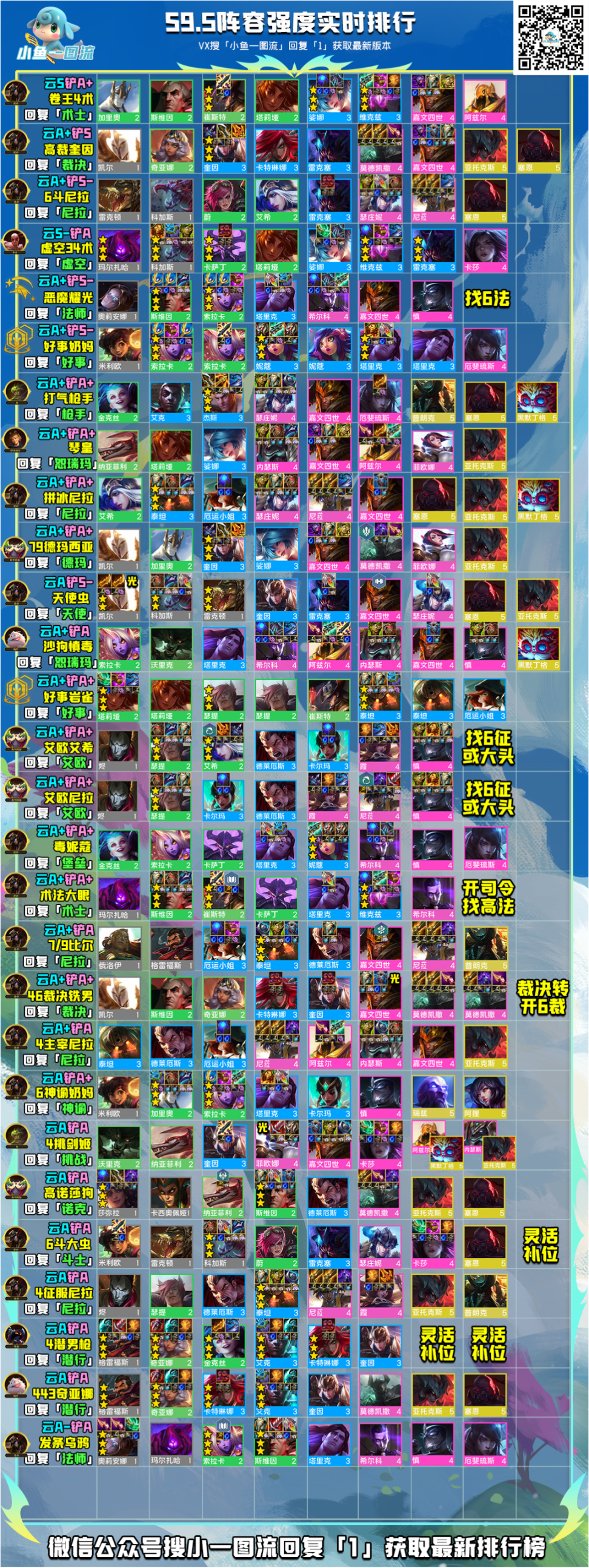 云顶之弈全海牛纹章定阵 海牛阿福大羁绊阵容