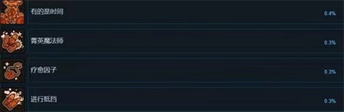 《荒野枪巫》成就有哪些-《荒野枪巫》成就内容介绍