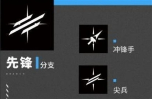 《明日方舟终末地》有哪些职业-职业分支特性介绍