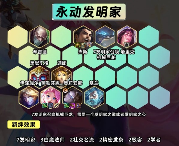 《金铲铲:双城传说》永动发明家阵容攻略:7发明家召唤机械巨龙,速上王者!
