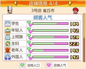 开罗美食梦物语 开罗美食梦物语