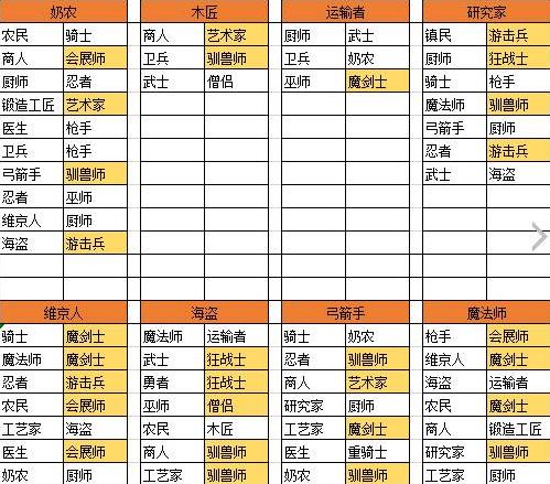 开罗王都创世物语正式版