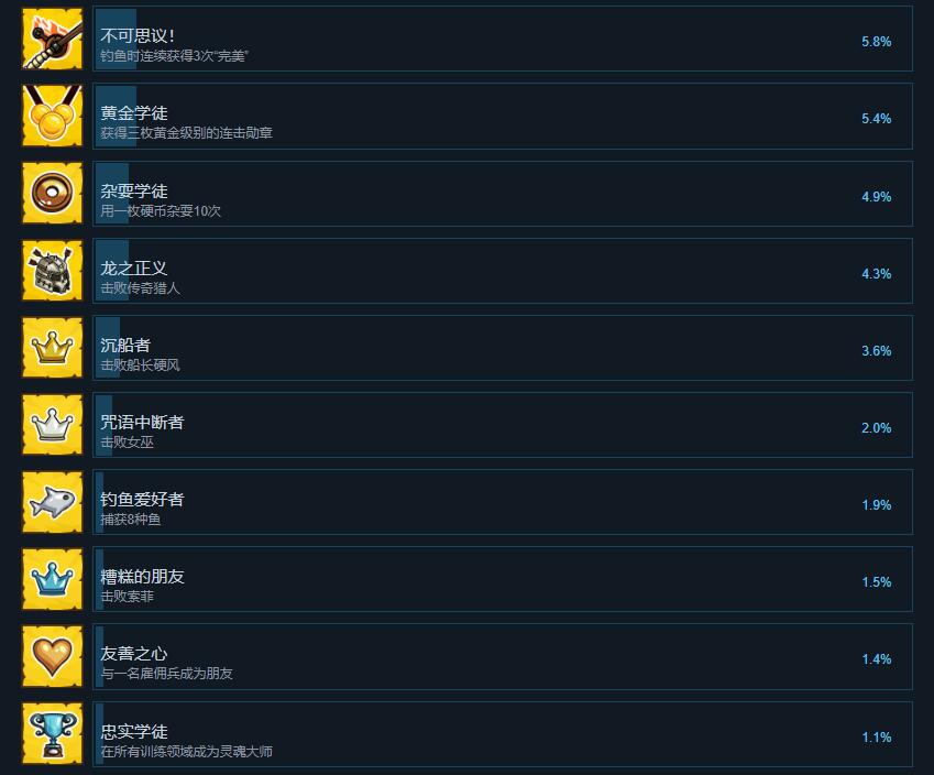 剑与魂未见