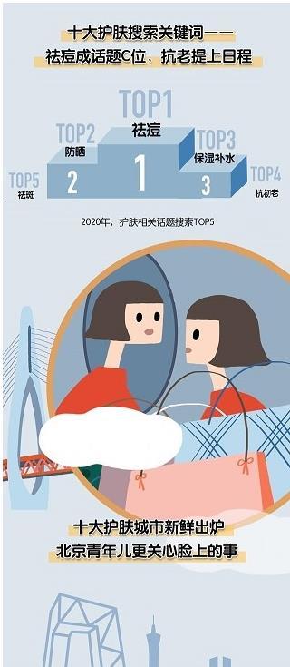 中国美妆地图