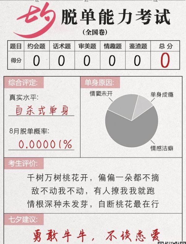 微信七夕脱单能力考试2021最新版在线玩  v4.2.4