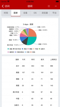 亿贝管家 v3.2.5