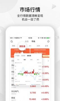 智通财经 v2.0.5