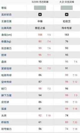 大众评球 大众评球