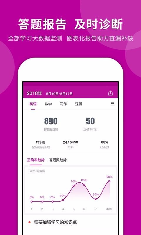 MBA快题库 2020-03-02 16:01