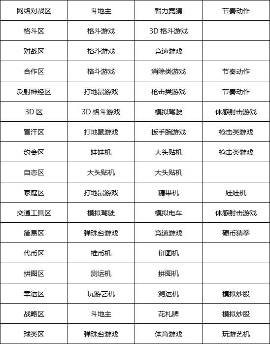 游戏厅物语debug版