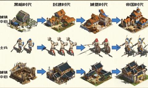 帝国纪元单机加强版  v1.4.5