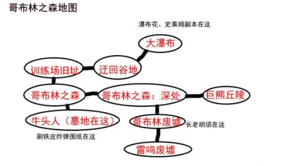 大千世界无限金币
