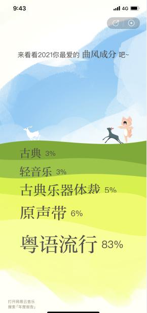 网易云音乐2021年度听歌报告最新版  v4.1.2