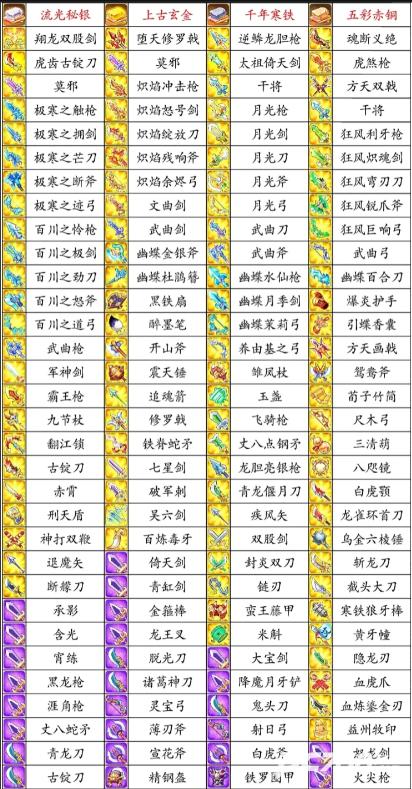 三国演义吞噬无界