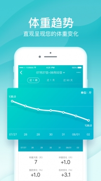 好轻ios版截图3