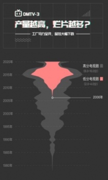 国产烂剧制造厂 v3.0.5