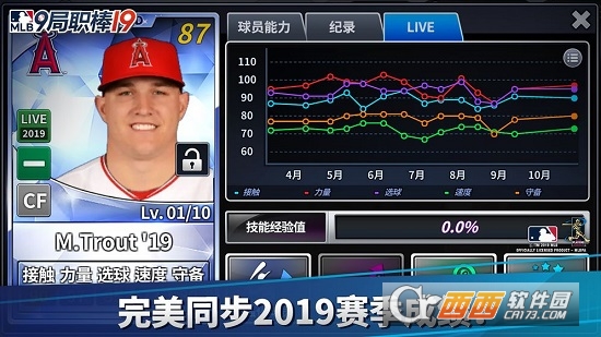 MLB9局职棒19