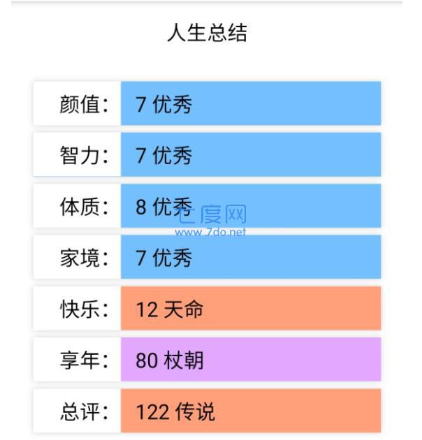人生重开模拟器之我是人上人