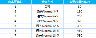 妃咲游戏(Kisaki Blue Archive)