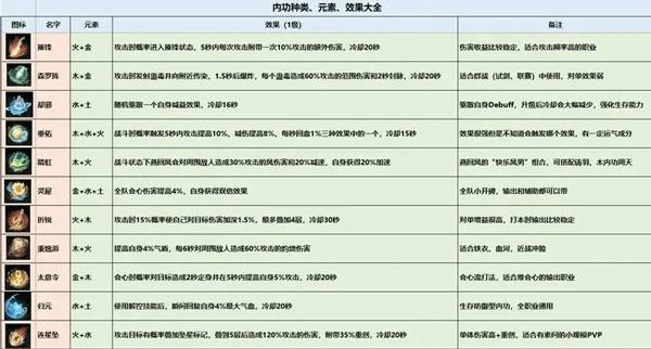 逆水寒云游戏