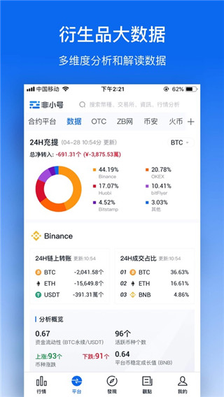 非小号截图2