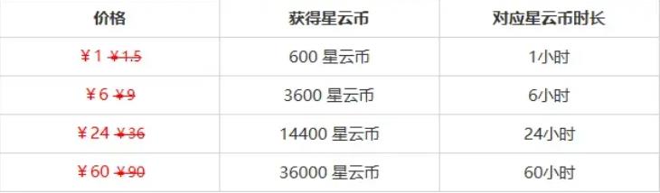 云星穹铁道网页版