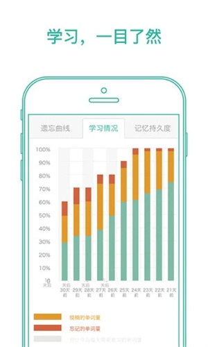 墨墨背单词免费版APP v5.5.3