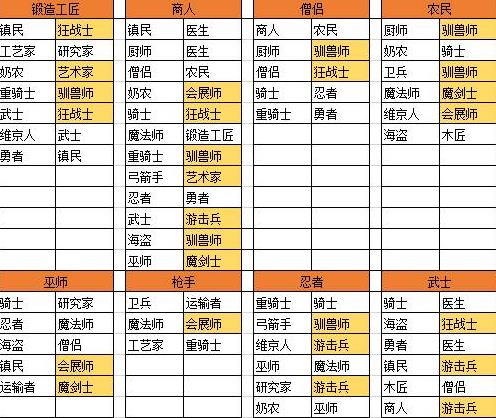 开罗王都创世物语正式版