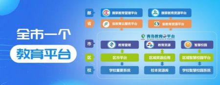 青岛教育e平台 v2.0.5