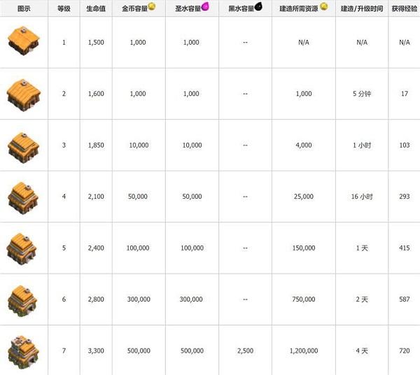 部落冲突国际服