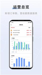 联友车管  v2.0.0