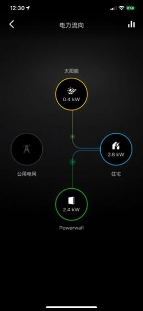 Tesla特斯拉 v4.12.0