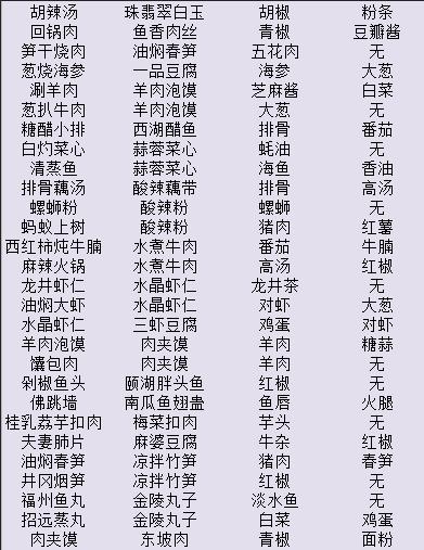 舌尖上的美食梦无限金币