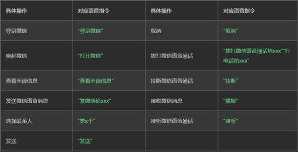 微信车载版  vV1.0.9