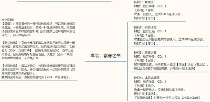 异世界劳拉西娅战记