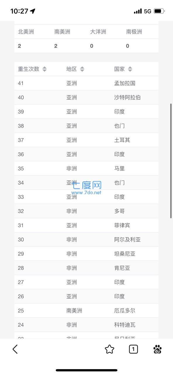 投胎模拟器 v1.0