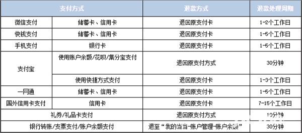 当当网官网书店