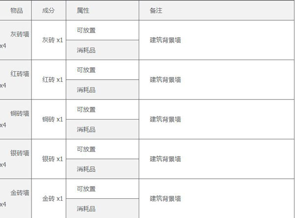 泰拉瑞亚汉化版