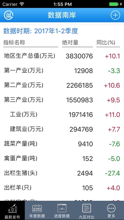 数据南岸 v1.0