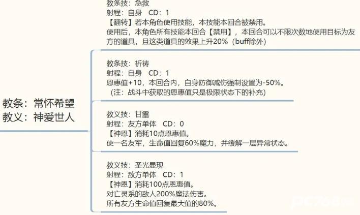 异世界劳拉西娅战记